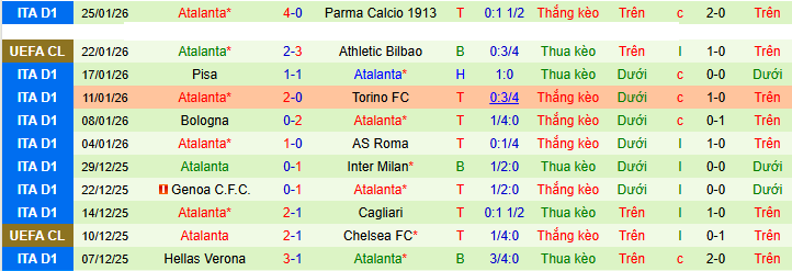 Nhận định, soi kèo Union SG vs Atalanta - Ảnh 3