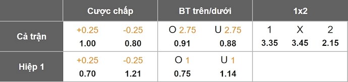 Nhận định, soi kèo AS Monaco vs Juventus, 3h00 ngày 29/1: Chủ nhà gặp khó - Ảnh 1