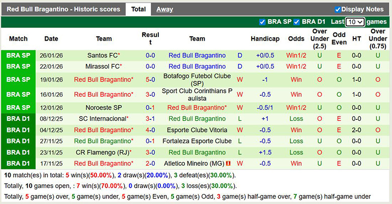 Nhận định, soi kèo Coritiba vs Red Bull Bragantino, 5h ngày 29/1: Chỉ 1 là đủ - Ảnh 3
