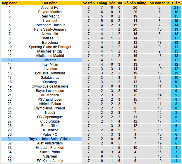 Nhận định, soi kèo Union SG vs Atalanta - Ảnh 4