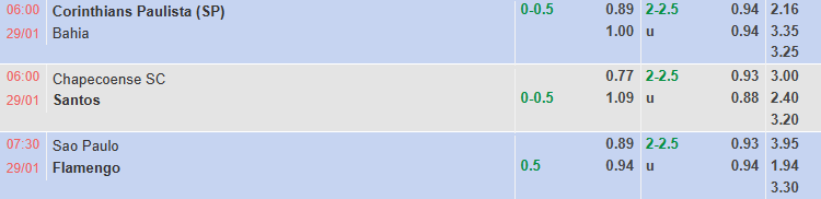 Nhận định, soi kèo Sao Paulo vs Flamengo, 7h30 ngày 29/1: Đả bại chủ nhà - Ảnh 1