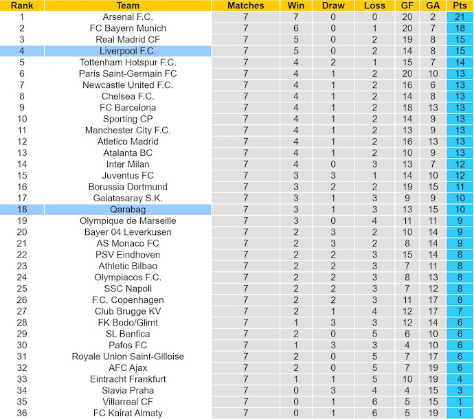 Nhận định, soi kèo Liverpool vs Qarabag, 3h00 ngày 29/1: Không thật dễ dàng - Ảnh 4