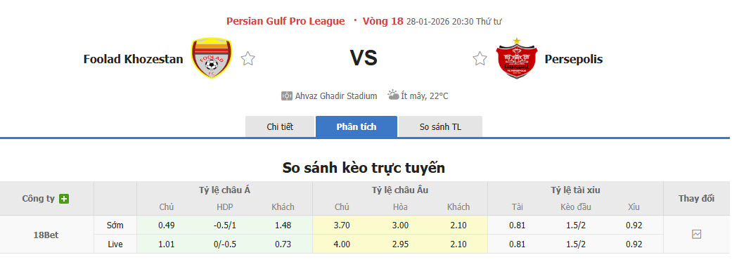 Nhận định, soi kèo Foolad vs Persepolis, 20h30 ngày 28/1: Đứt mạch bất bại - Ảnh 1