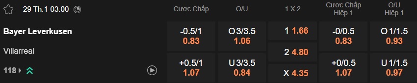 Nhận định, soi kèo Leverkusen vs Villarreal, 03h00 ngày 29/01: Khách hết động lực - Ảnh 5