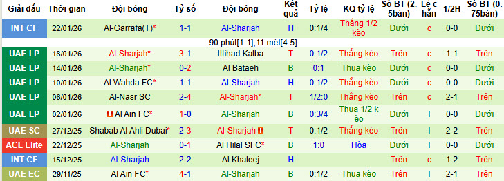 Nhận định, soi kèo Al-Dhafra vs Sharjah, 20h15 ngày 28/1: Lấy lại thể diện - Ảnh 3