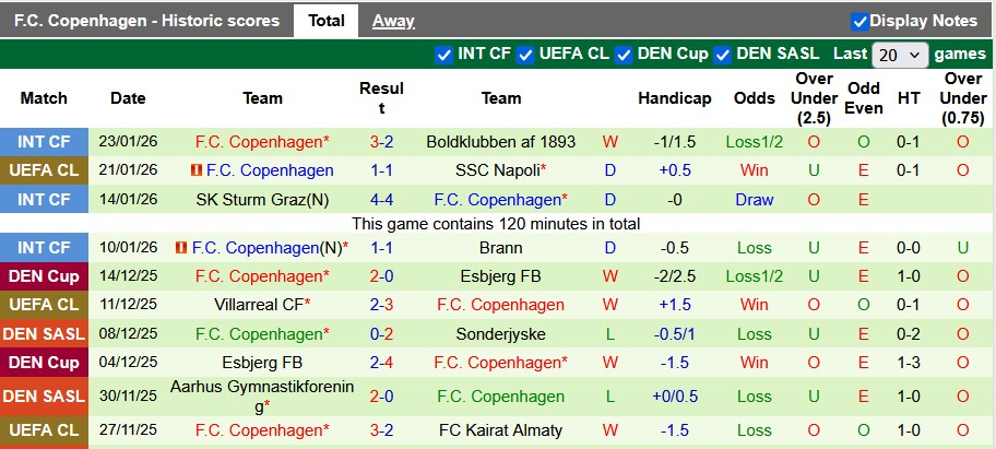 Nhận định, soi kèo Barcelona vs Copenhagen, 3h00 ngày 29/1: Vuốt mặt phải nể mũi - Ảnh 2