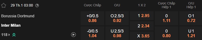 Nhận định, soi kèo Dortmund vs Inter Milan, 03h00 ngày 29/01: Kéo sập Signa Iduna Park - Ảnh 5