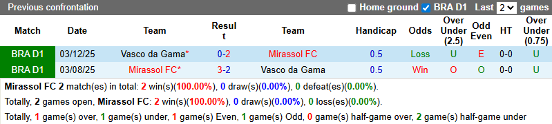 Nhận định, soi kèo Mirassol vs Vasco da Gama, 6h00 ngày 31/1: Khắc tinh - Ảnh 4