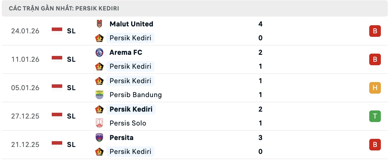 Nhận định, soi kèo Persik Kediri vs Bali United, 15h30 ngày 30/1: Tiếp tục bất bại - Ảnh 5