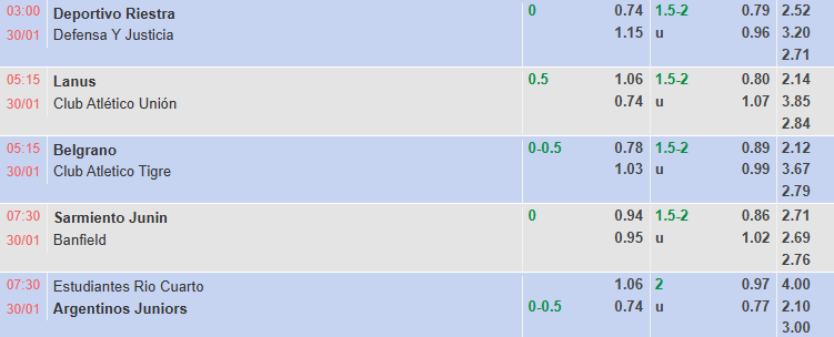 Nhận định, soi kèo Estudiantes de Rio Cuarto vs Argentinos Juniors, 7h30 ngày 31/1: Đả bại tân binh - Ảnh 1