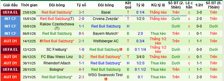 Nhận định, soi kèo Aston Villa vs Salzburg, 03h00 ngày 30/1: Giữ sức cho chặng đường dài - Ảnh 3