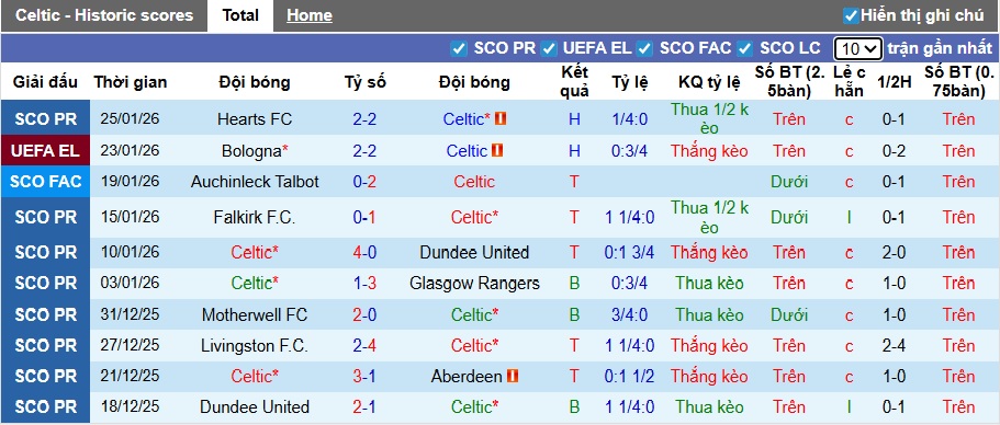 Nhận định, soi kèo Celtic vs Utrecht, 03h00 ngày 30/01: Khách buông xuôi - Ảnh 4