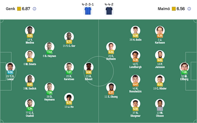 Nhận định, soi kèo Genk vs Malmo, 3h00 ngày 30/1: Hy vọng mong manh - Ảnh 7