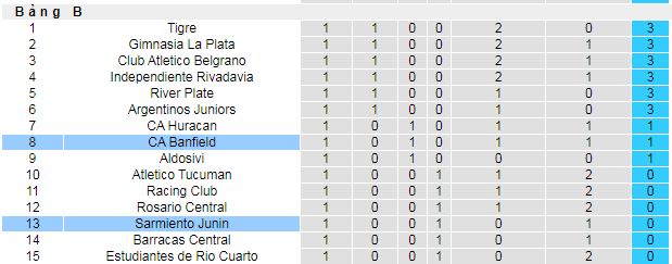 Nhận định, soi kèo Sarmiento Junin vs Banfield - Ảnh 4