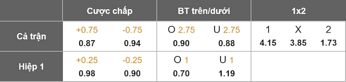 Nhận định, soi kèo Go Ahead Eagles vs Braga, 3h00 ngày 30/1: Vớt vát danh dự - Ảnh 1