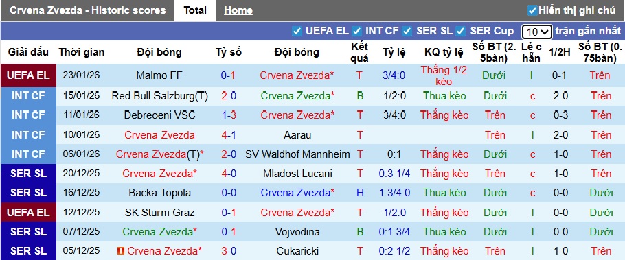 Nhận định, soi kèo Crvena Zvezda vs Celta Vigo, 03h00 ngày 30/01: Ca khúc khải hoàn - Ảnh 3