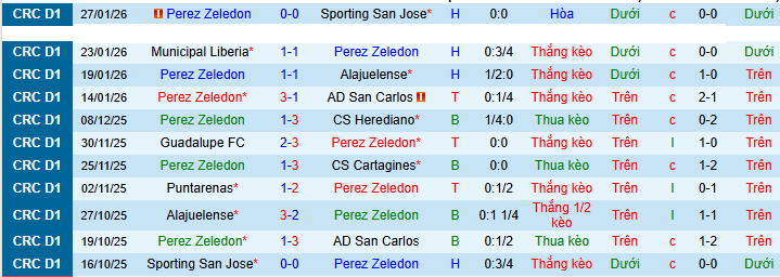 Nhận định, soiNhận định, soi kèo Perez Zeledon vs Deportivo Saprissa kèo Perez Zeledon vs Deportivo Saprissa - Ảnh 1
