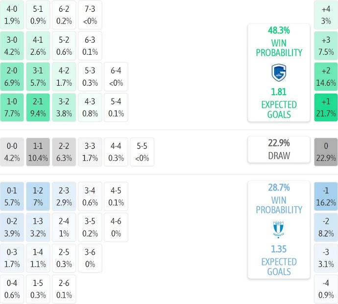 Nhận định, soi kèo Genk vs Malmo, 3h00 ngày 30/1: Hy vọng mong manh - Ảnh 8