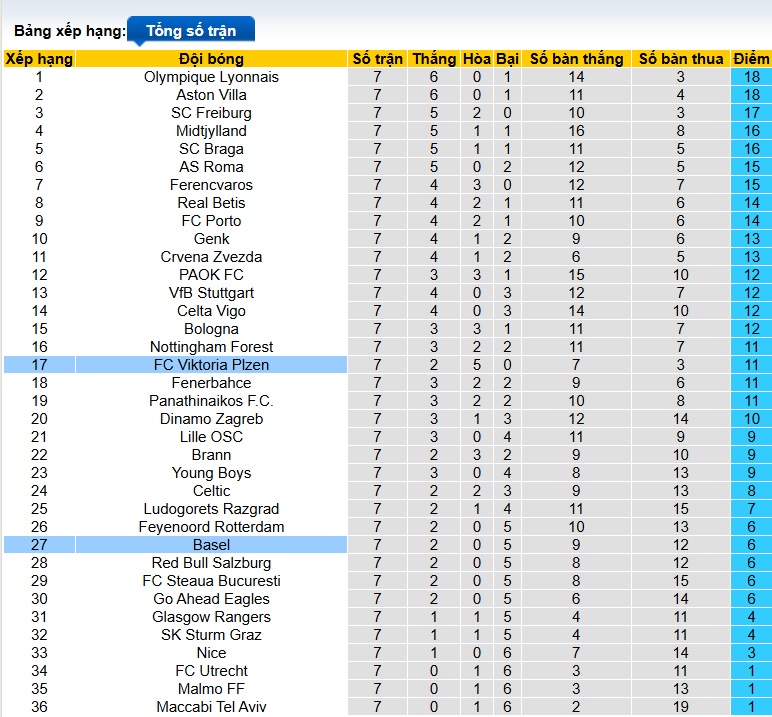Nhận định, soi kèo Basel vs Viktoria Plzen, 03h00 ngày 30/01: Khó phân thắng bại - Ảnh 1