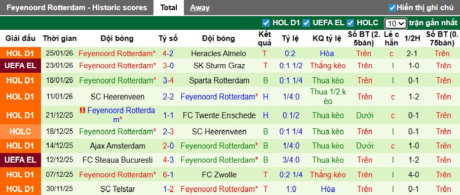 Nhận định, soi kèo Real Betis vs Feyenoord, 03h00 ngày 30/01: Bệ phóng sân nhà - Ảnh 3