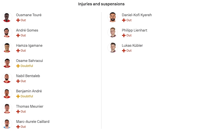 Nhận định, soi kèo Lille vs Freiburg, 3h00 ngày 30/1: Chìm trong khủng hoảng - Ảnh 5