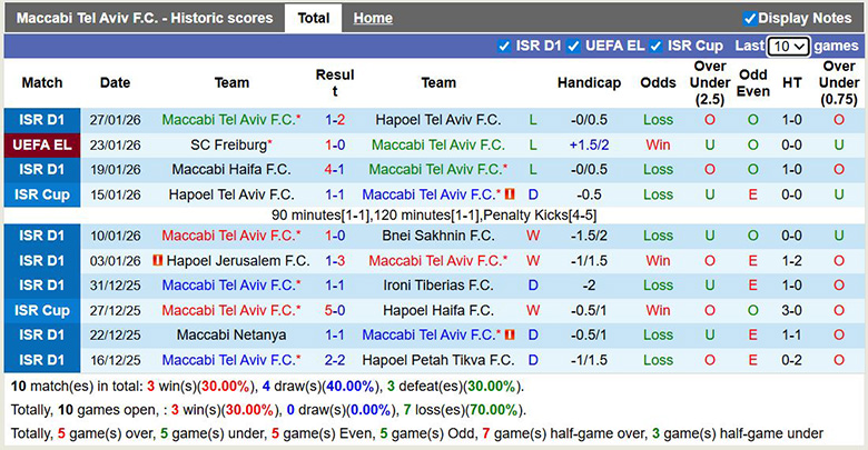 Nhận định, soi kèo Maccabi Tel Aviv vs Bologna, 3h ngày 30/1: Đi tiếp - Ảnh 2