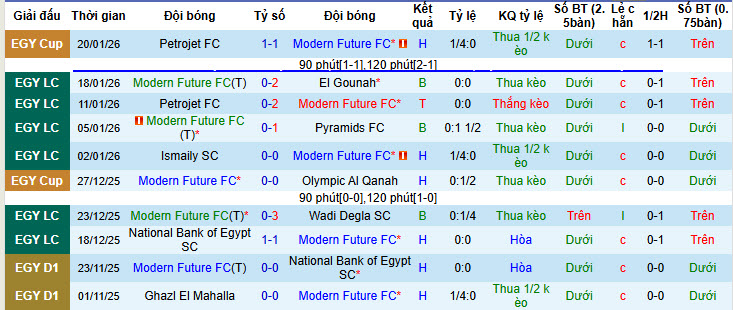Nhận định, soi kèo Modern Sport vs Ismaily, 01h00 ngày 30/1: Bám sát top 9 - Ảnh 2