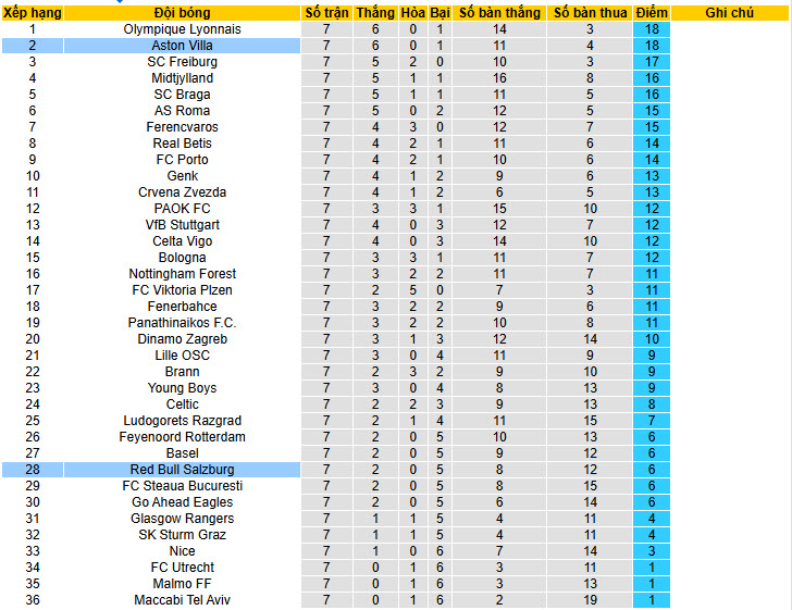 Nhận định, soi kèo Aston Villa vs Salzburg, 03h00 ngày 30/1: Giữ sức cho chặng đường dài - Ảnh 4