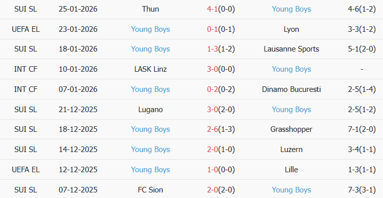 Soi kèo góc Stuttgart vs Young Boys, 03h00 ngày 30/01 - Ảnh 2