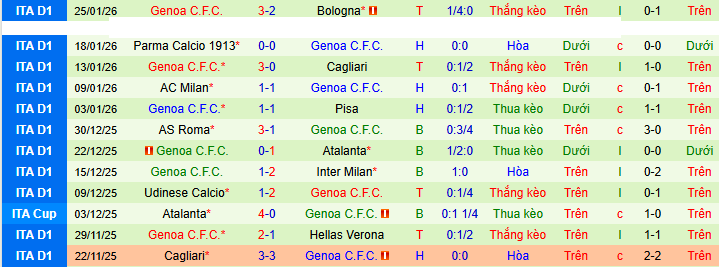 Nhận định, soi kèo Lazio vs Genoa - Ảnh 3