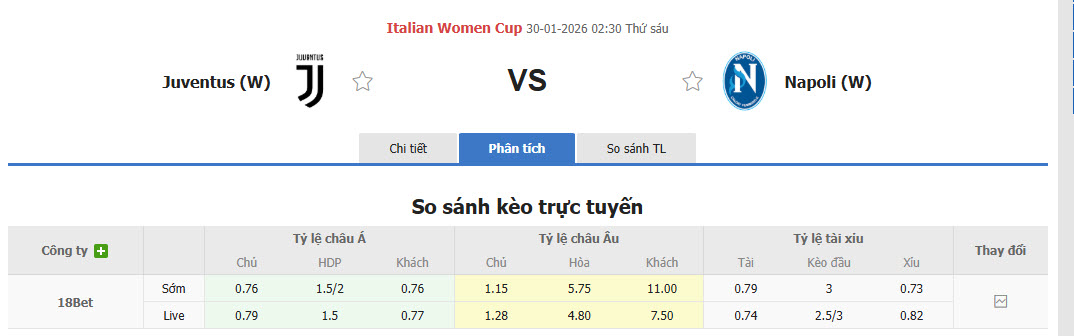 Nhận định, soi kèo Nữ Juventus vs Nữ Napoli, 02h30 ngày 30/1: Không cần vội vàng - Ảnh 1