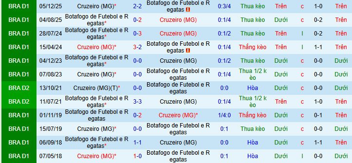 Nhận định, soi kèo Botafogo vs Cruzeiro - Ảnh 4