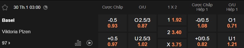 Nhận định, soi kèo Basel vs Viktoria Plzen, 03h00 ngày 30/01: Khó phân thắng bại - Ảnh 5