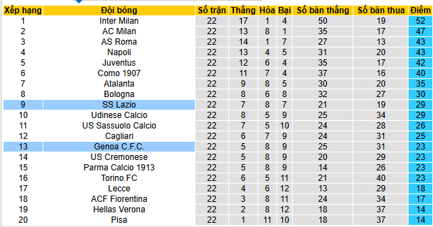 Nhận định, soi kèo Lazio vs Genoa - Ảnh 5