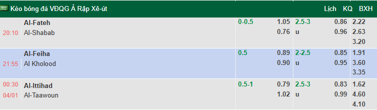 Nhận định, soi kèo Al Ittihad vs Al Taawoun, 0h30 ngày 4/1: Tin vào chủ nhà - Ảnh 1