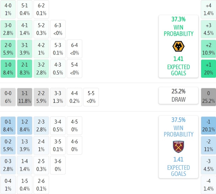 Nhận định, soi kèo Wolves vs West Ham, 22h00 ngày 3/1: Thắp lại hy vọng - Ảnh 8