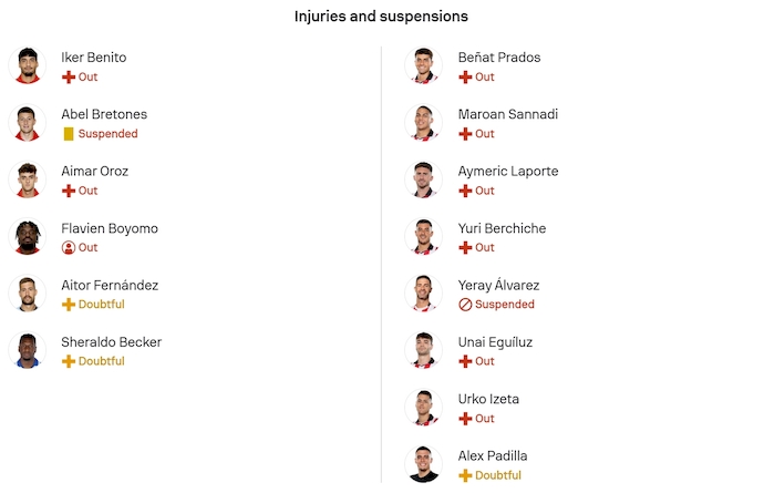 Nhận định, soi kèo Osasuna vs Athletic Bilbao, 22h15 ngày 3/1: Phong độ đang lên - Ảnh 6