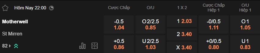 Nhận định, soi kèo Motherwell vs St Mirren, 22h00 ngày 3/1: Thăng hoa tại tổ ấm - Ảnh 5