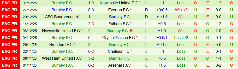 Soi kèo góc Brighton vs Burnley, 22h00 ngày 03/01 - Ảnh 2