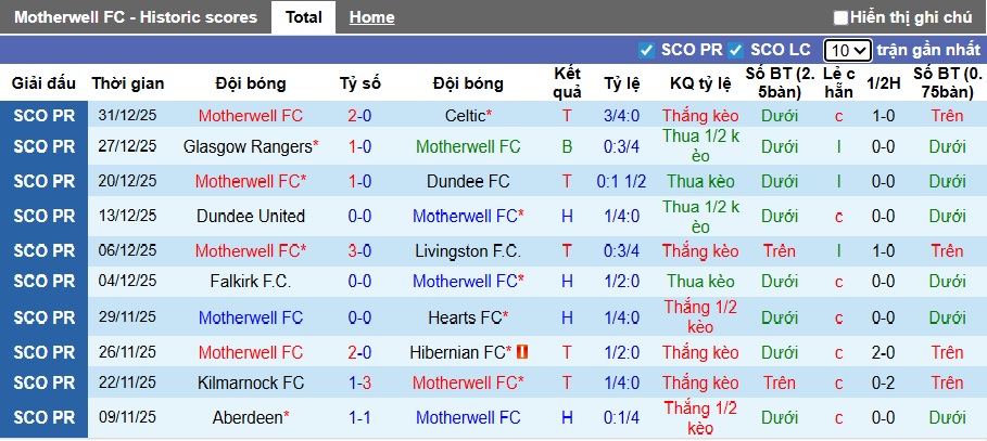 Nhận định, soi kèo Motherwell vs St Mirren, 22h00 ngày 3/1: Thăng hoa tại tổ ấm - Ảnh 4