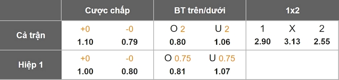 Nhận định, soi kèo Osasuna vs Athletic Bilbao, 22h15 ngày 3/1: Phong độ đang lên - Ảnh 1