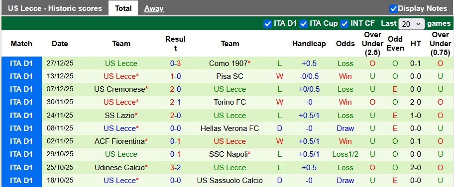 Nhận định, soi kèo Juventus vs Lecce, 0h00 ngày 4/1: Năm mới suôn sẻ - Ảnh 2