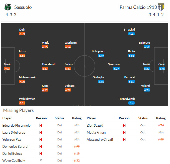 Nhận định, soi kèo Sassuolo vs Parma, 21h00 ngày 3/1: Trận deby cân não - Ảnh 5