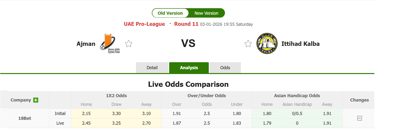 Nhận định, soi kèo Ajman Club vs Ittihad Kalba, 19h55 ngày 3/1: Món quà đầu năm - Ảnh 1