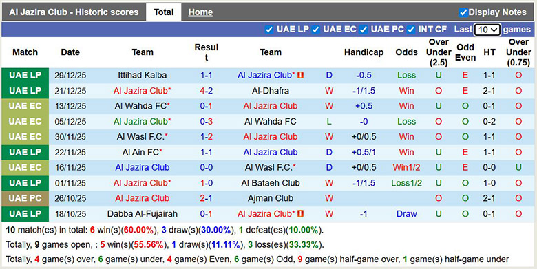 Nhận định, soi kèo Al Jazira Club vs Shabab Al Ahli Club, 22h45 ngày 3/1: Tết phát Tài - Ảnh 2