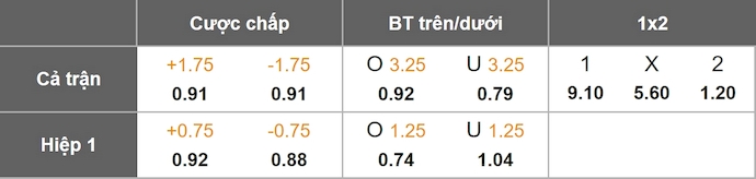Nhận định, soi kèo OFI Crete vs Olympiacos, 22h00 ngày 3/1: Đẳng cấp khác biệt - Ảnh 1