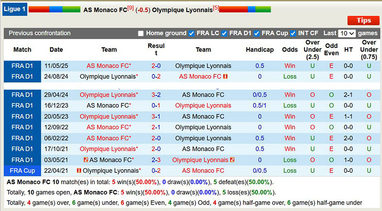 Nhận định, soi kèo AS Monaco vs Lyon, 23h ngày 3/1: Đánh sập pháo đài - Ảnh 1