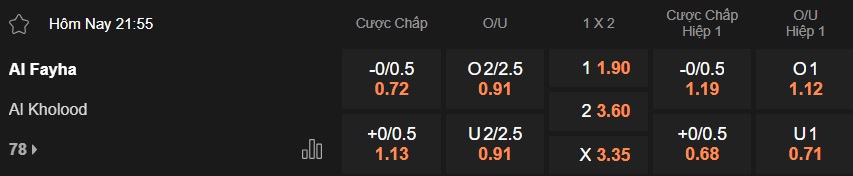Nhận định, soi kèo Al-Fayha vs Al-Kholood, 21h55 ngày 3/1: Khách cúi đầu ra về - Ảnh 5