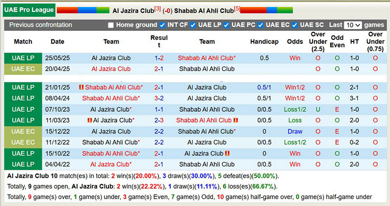 Nhận định, soi kèo Al Jazira Club vs Shabab Al Ahli Club, 22h45 ngày 3/1: Tết phát Tài - Ảnh 1