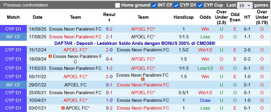 Nhận định, soi kèo APOEL vs Enosis Neon Paralimni, 23h00 ngày 3/1: Khách quá kém cỏi - Ảnh 3
